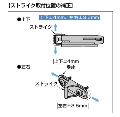 スガツネ工業/LAMP] プッシュラッチ MLC-100DS-WT 上下補正±4㎜タイプ