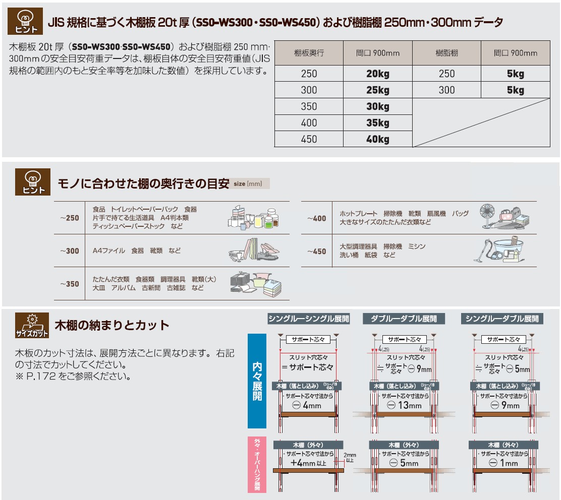 ロイヤル(SSシリーズ)] SS0-WS450 木棚板(奥行～450 棚厚20㎜)