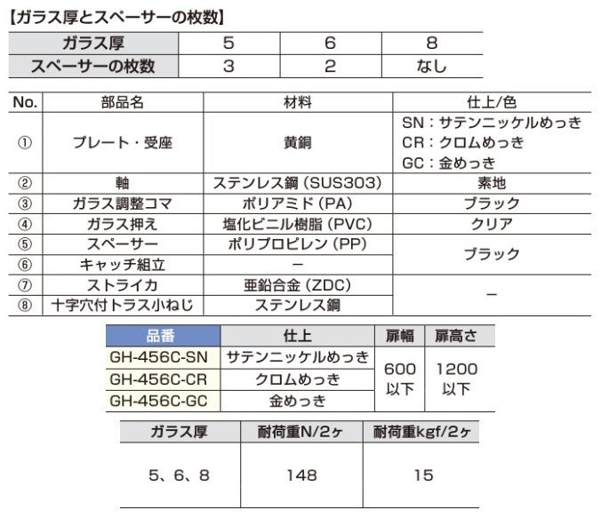 セットカラー スタンダードスリットカラー® / スタンダード