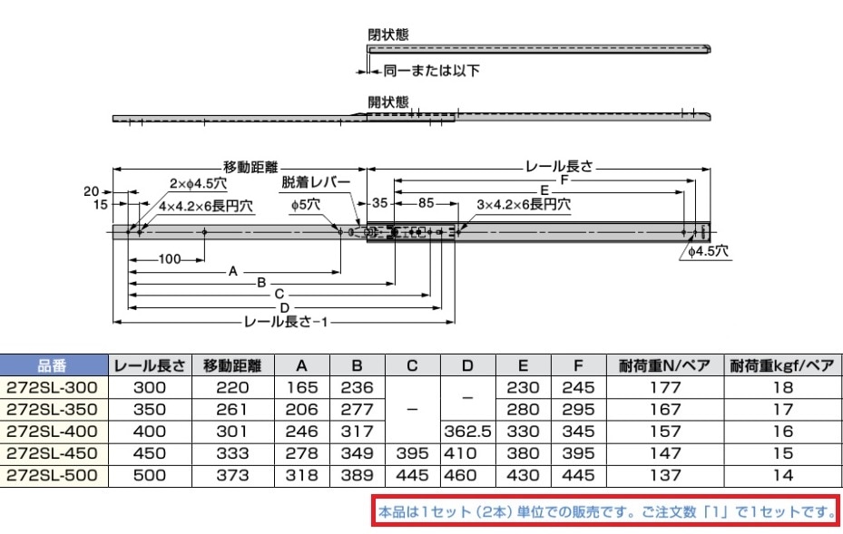 スガツネ工業/LAMP] ステンレス鋼製スライドレール 272SL