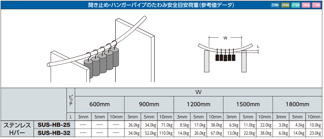 ロイヤル(AAシリーズ)] SUS-HB-25 Hバーステンレス25φ 規格寸法