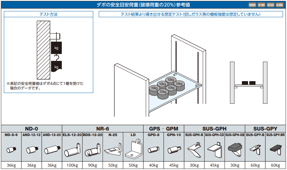 ロイヤル(AAシリーズ)] GPM 面付けGPダボ柱(ビス止め式)