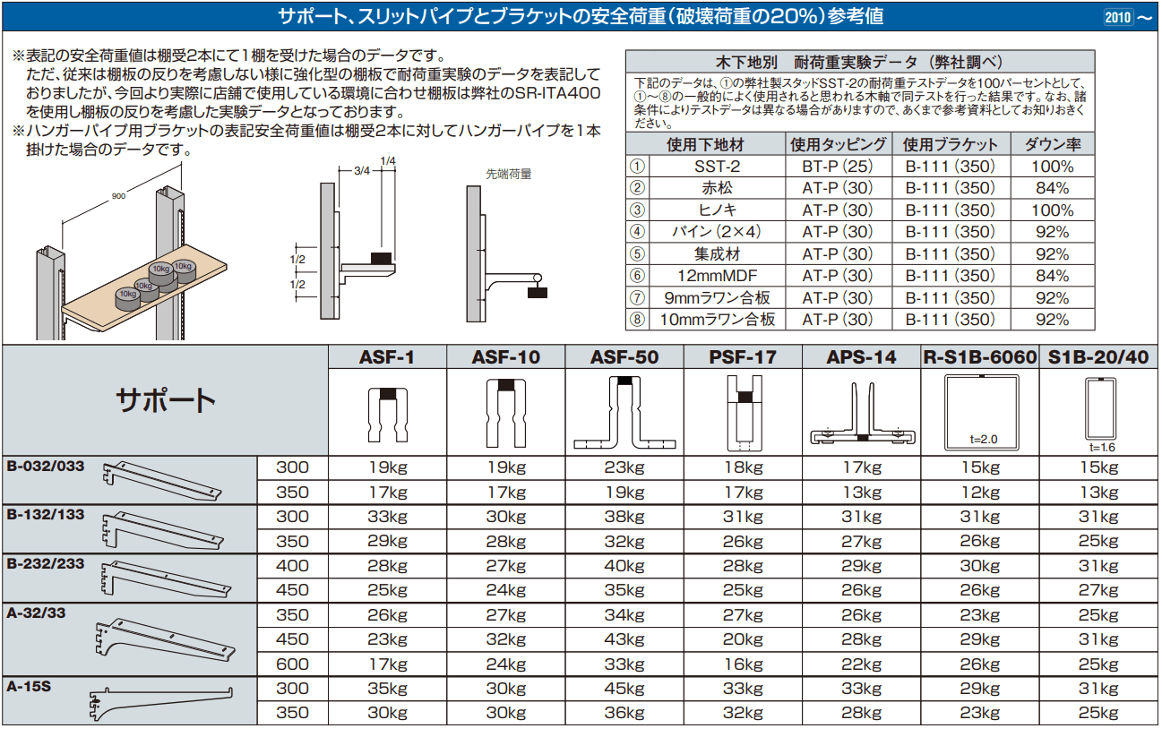 ロイヤル 木棚用 棚受 A-38 中間用　W 350クローム　4箱セット ロイヤル 木棚用 棚受 A-38 中間用 W 350クローム（オンライン