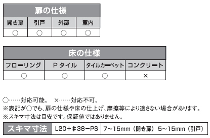 ピンチブロック] ＃38-PS+L-20 ドア下用 隙間ふさぎゴム&押え金具