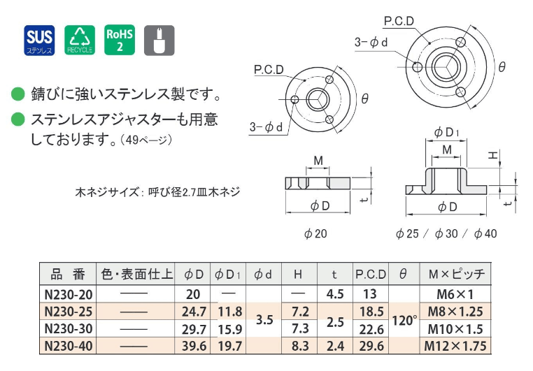 〇取寄品 [石黒製作所] ステンレス受座 N230型 （ミリネジ用)