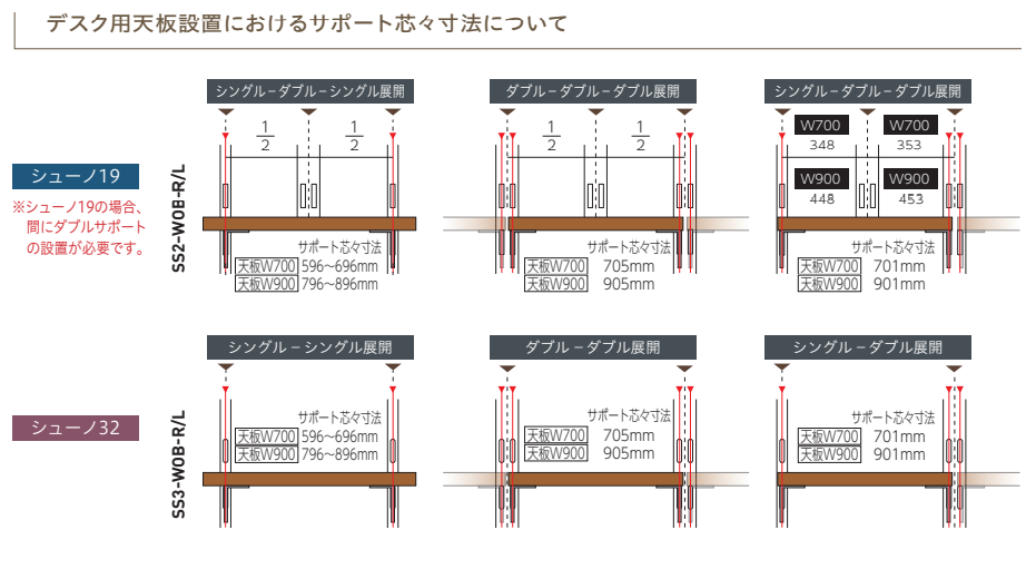 ロイヤル(SSシリーズ)] SS3-TB-BKSET シューノ32 天板用ブラケットセット