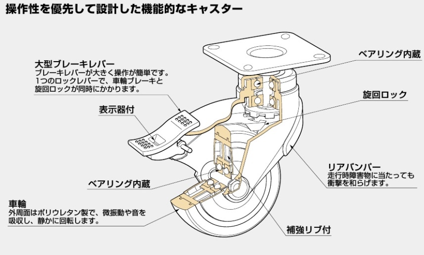 ない様キャスター 71YrwWYZjNL._AC_UL210_SR210,