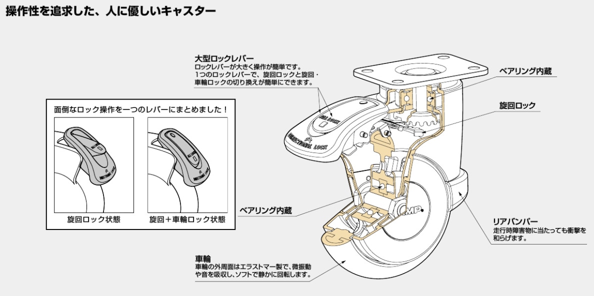 スガツネ工業/LAMP] 大型デザインキャスター MX-125P プレートタイプ