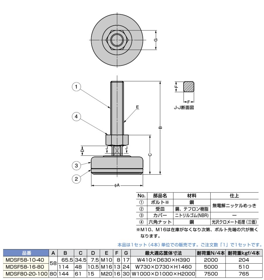 スガツネ工業/LAMP] 免震台脚スウェイフット MDSF型 販売単位1Set(4個)