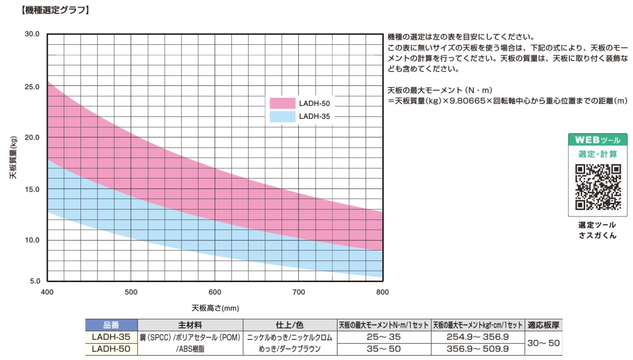 〇取寄品 [スガツネ] 重量用リフトアシストダンパー LADH型
