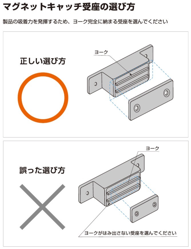 スガツネ工業/LAMP] クリーンマグネット受座 MC-JMP45型