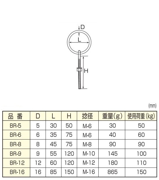 〇取寄品 [ひめじや] 丸カンボルト