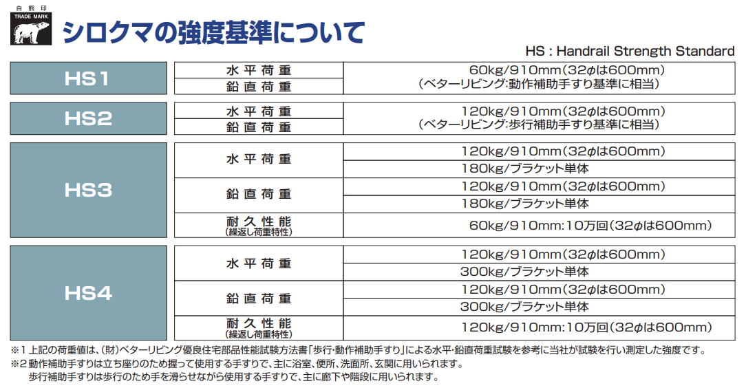 しろくま様　金額対応済 biotope(ビオトープ)のシロクマ貯金箱2025 マフラー付き通販
