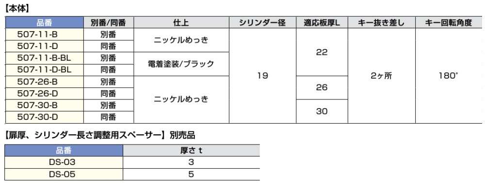 かとしゅー  確認用 プロジェクトμ プロジェクトミューμ D1 specインナーシューR用