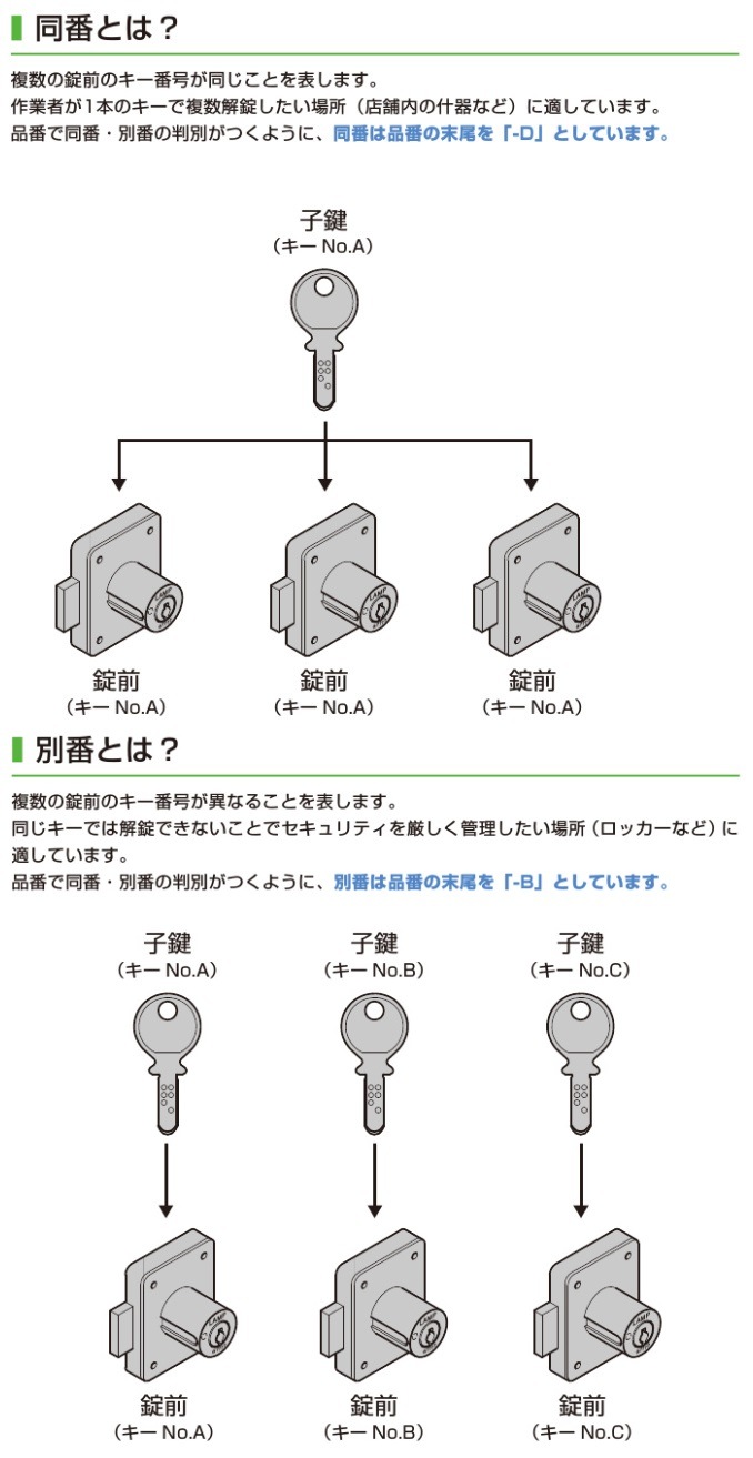 Nの筋書きSARとARのセット 2025年最新】Nの筋書き SARの人気アイテム - メルカリ