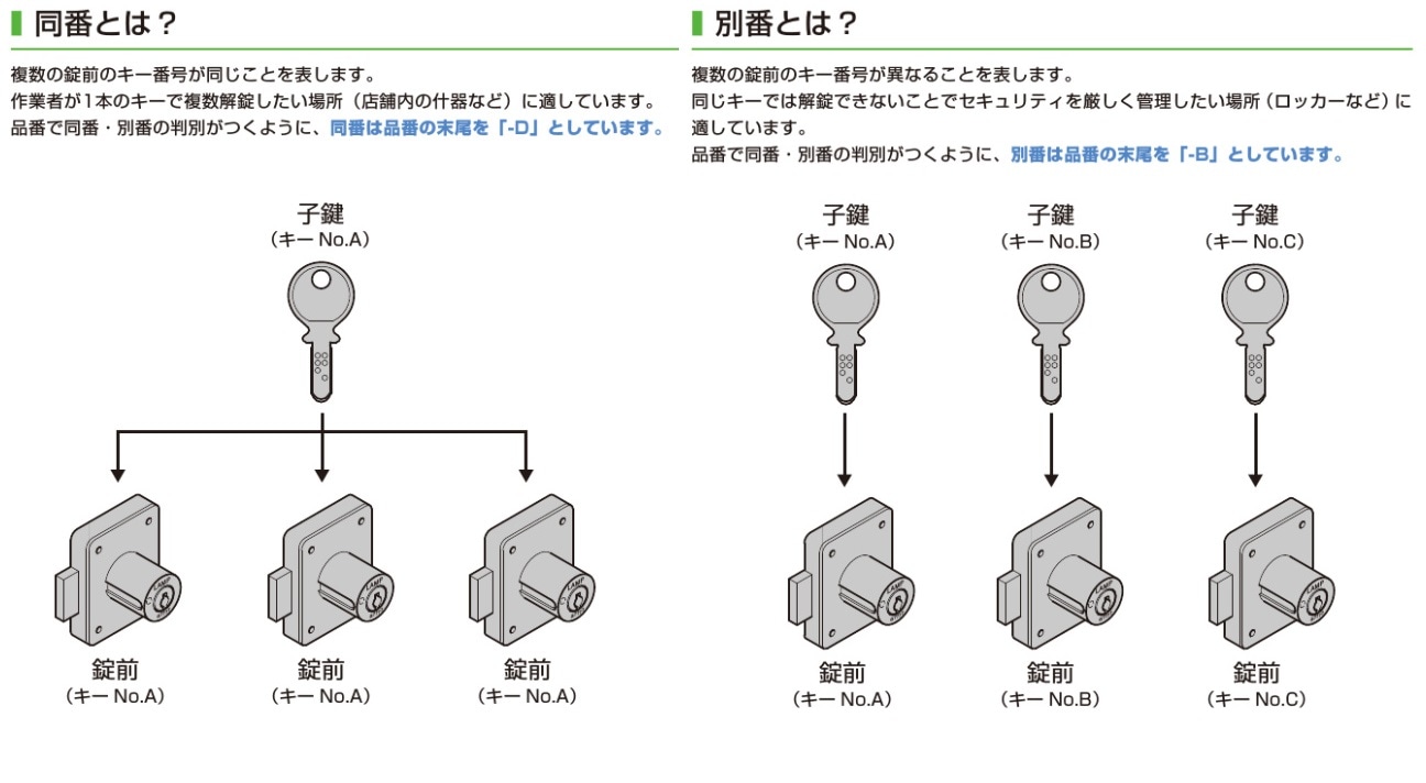 楽天市場】CHROME HEARTS 銀座店 クロムハーツ SALE インボイス