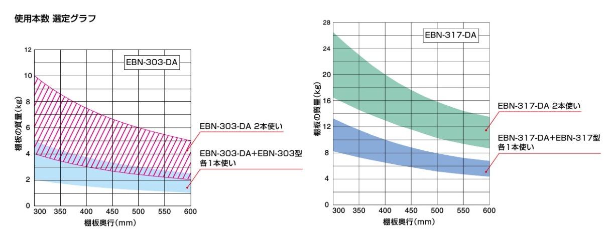 スガツネ工業/LAMP] ステンレス 折りたたみ棚受 EBN-DA型 ダンパー内蔵