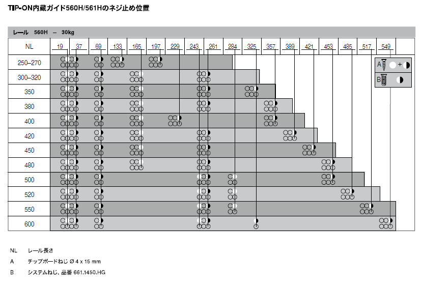ブルム] 木製引出用タンデムレール 560H型（着脱クラッチ左右付) TIP