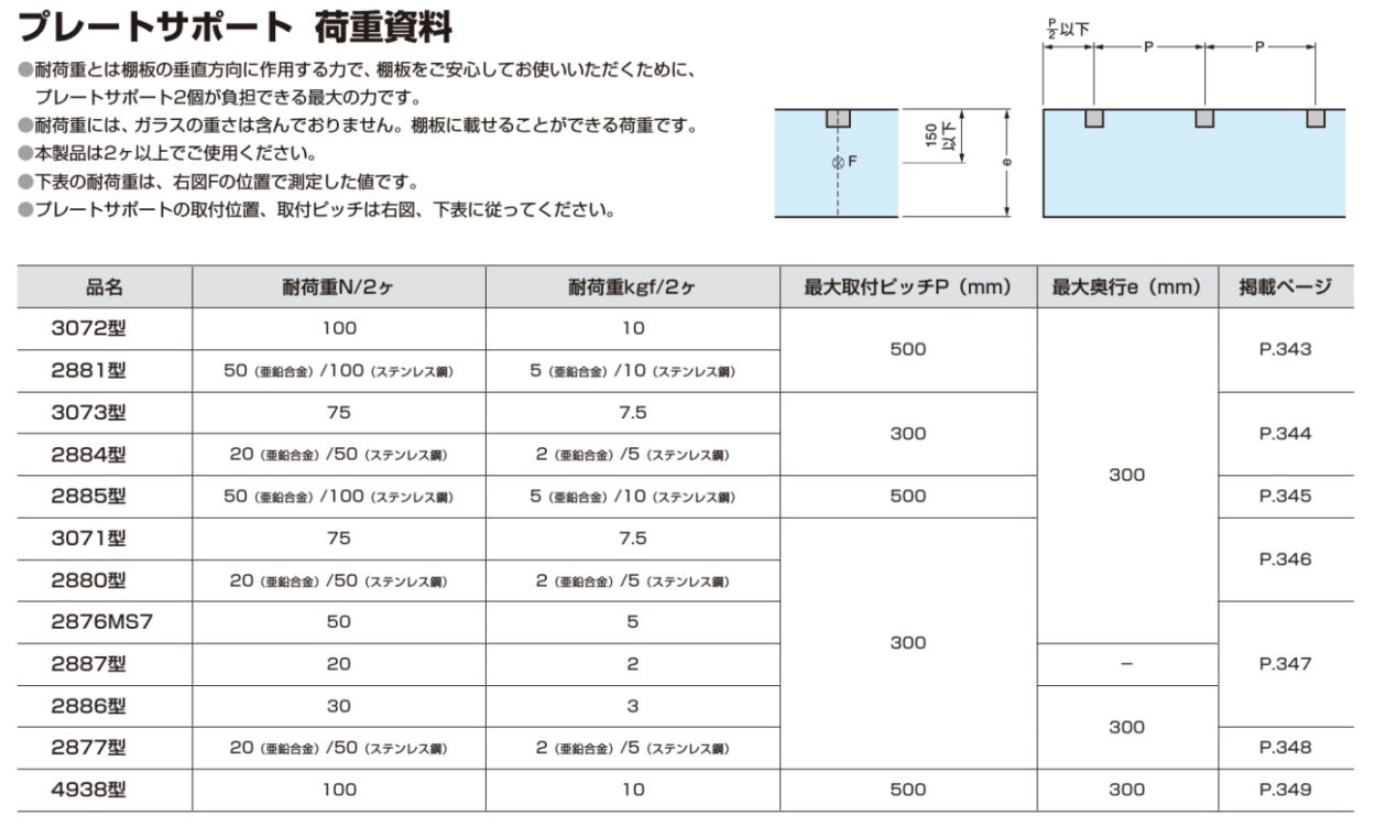 〇取寄品 [スガツネ工業] プレートサポート ガラス用棚受 983913