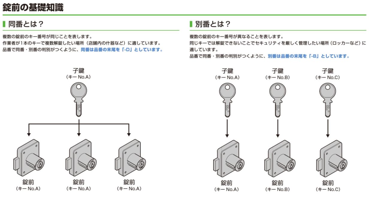 〇取寄品 [スガツネ工業] 面付シリンダー表示錠 2250型