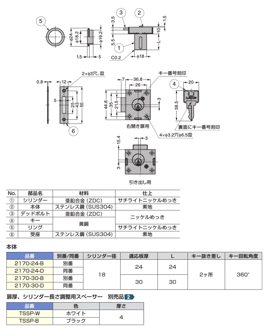 Shinsyu、sk 宛　確認用 Shinsyu、sk 宛 確認用