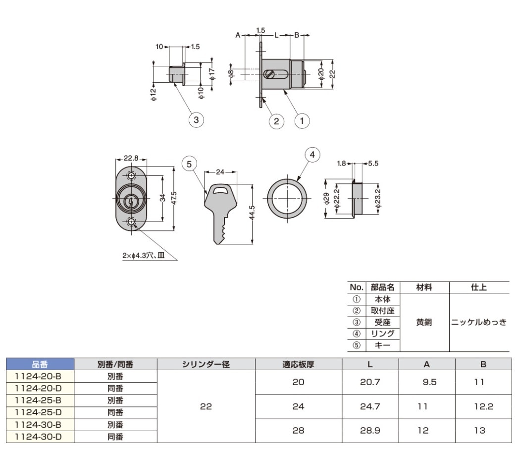 〇取寄品 [スガツネ工業] シリンダープッシュ錠 1124型