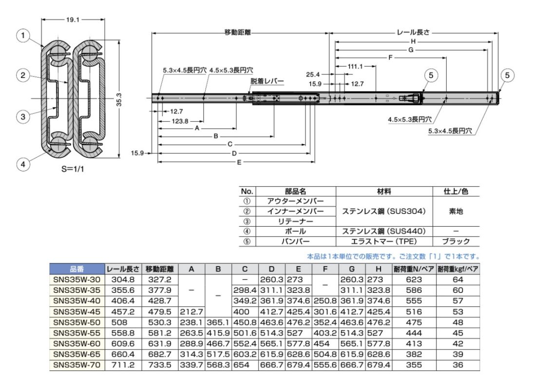スガツネ工業/LAMP] ステンレス スライドレール SNS35W