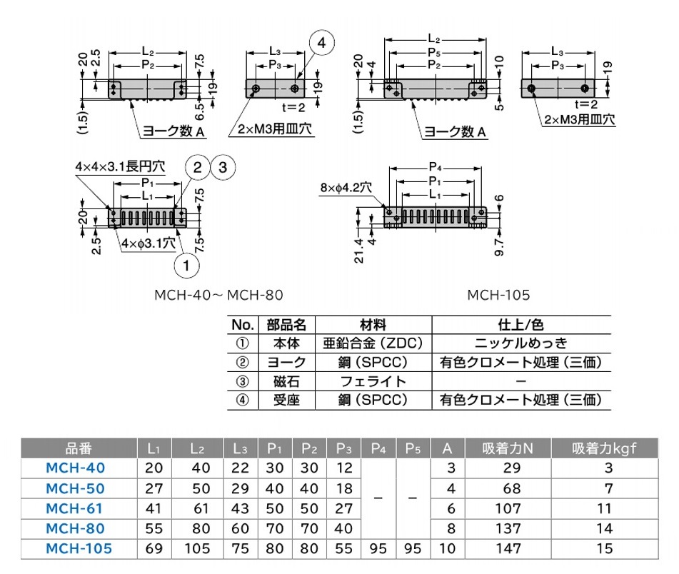 スガツネ工業/LAMP] 強力マグネットキャッチ MCH型