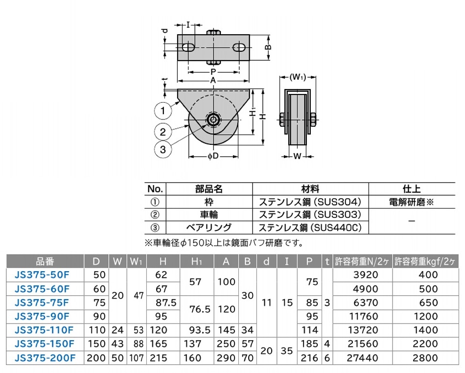 スガツネ工業/LAMP] ステンレス重量用戸車 JS375型 枠付平型