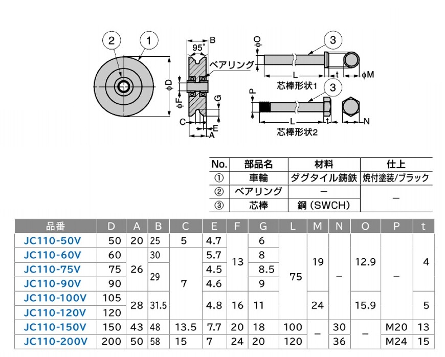[スガツネ工業/LAMP] 重量用戸車 JC100型 枠無V型