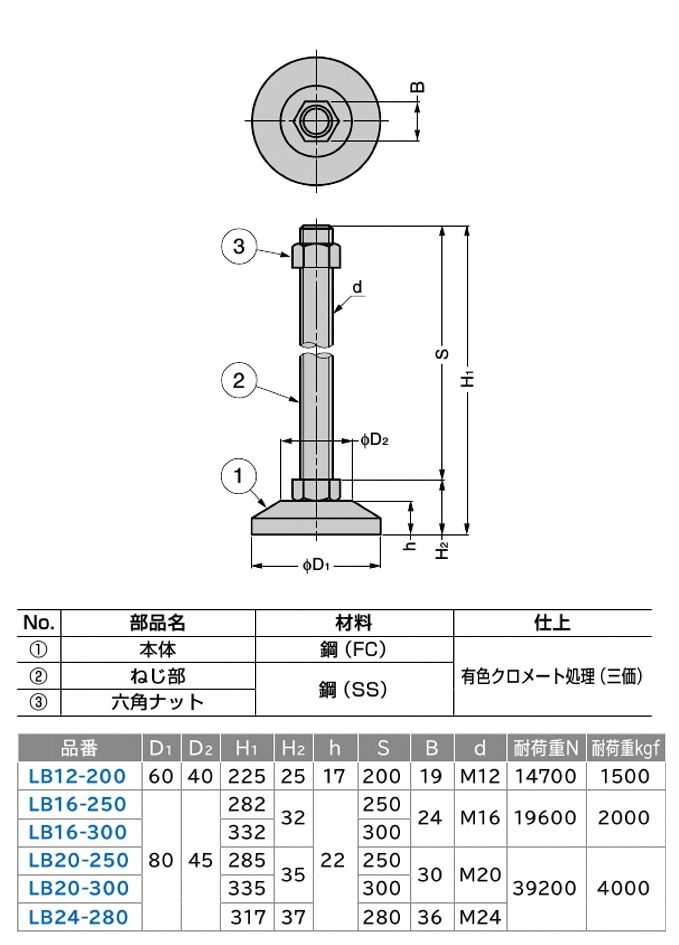 スガツネ工業/LAMP] ロングボルトアジャスター LB型