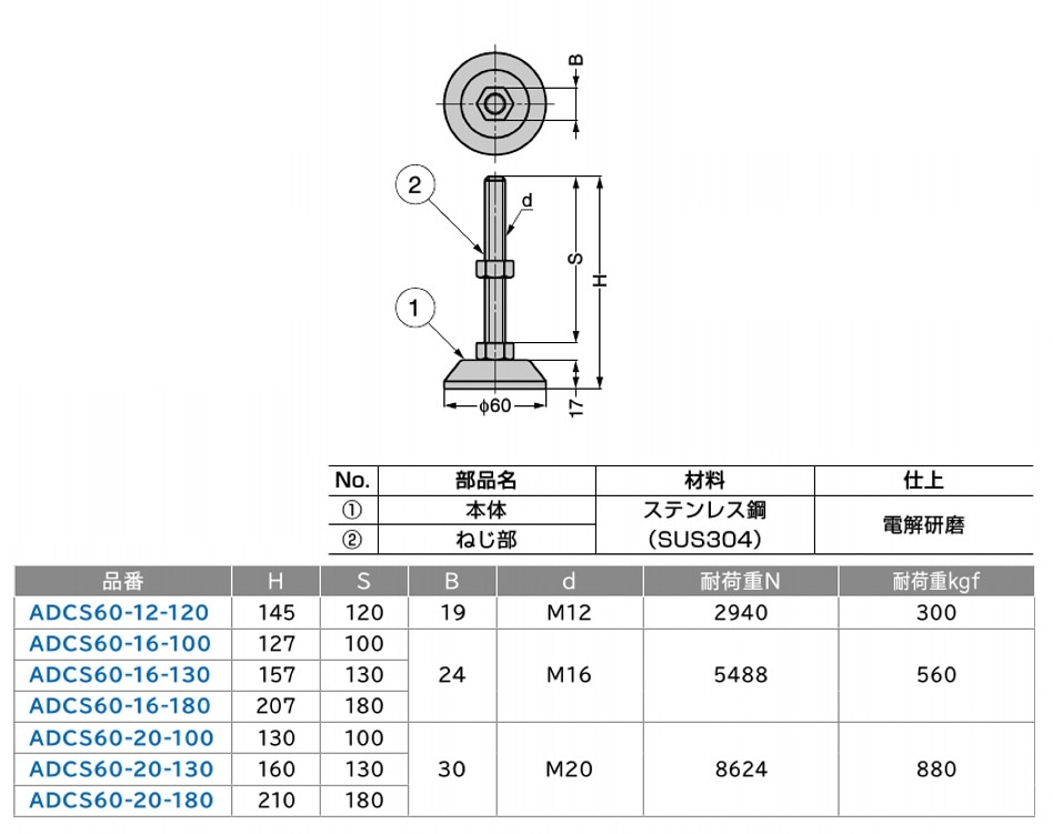 あす出品 スガツネ工業/LAMP] ステンレス アジャスター ADCS型