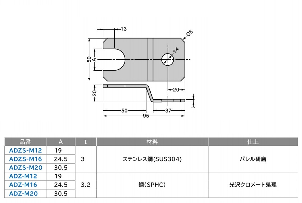 スガツネ工業/LAMP] アジャスター押え金具 ADZS型、ADZ型
