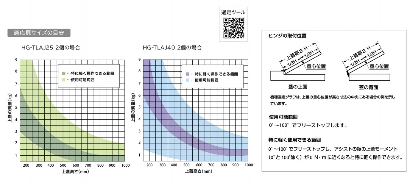 スガツネ工業/LAMP] アシストトルクヒンジ HG-TLAJ型 トルク調整機能付