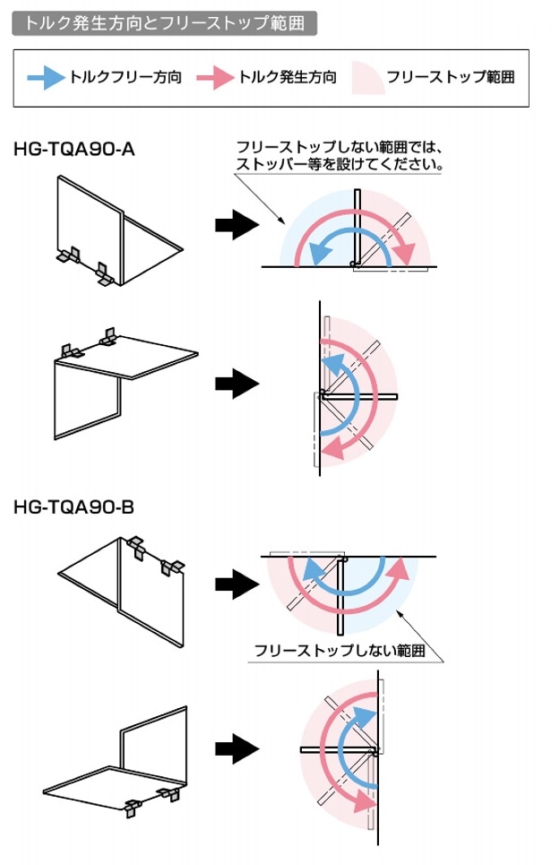 スガツネ工業/LAMP] ワンウェイトルクヒンジ HG-TQA型