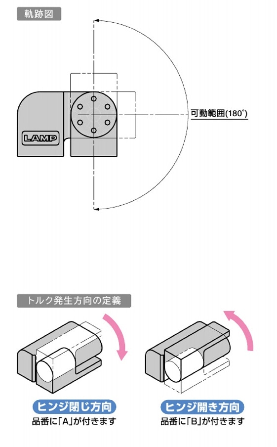 スガツネ工業/LAMP] マルチワンウェイトルクヒンジ HG-TQM30型