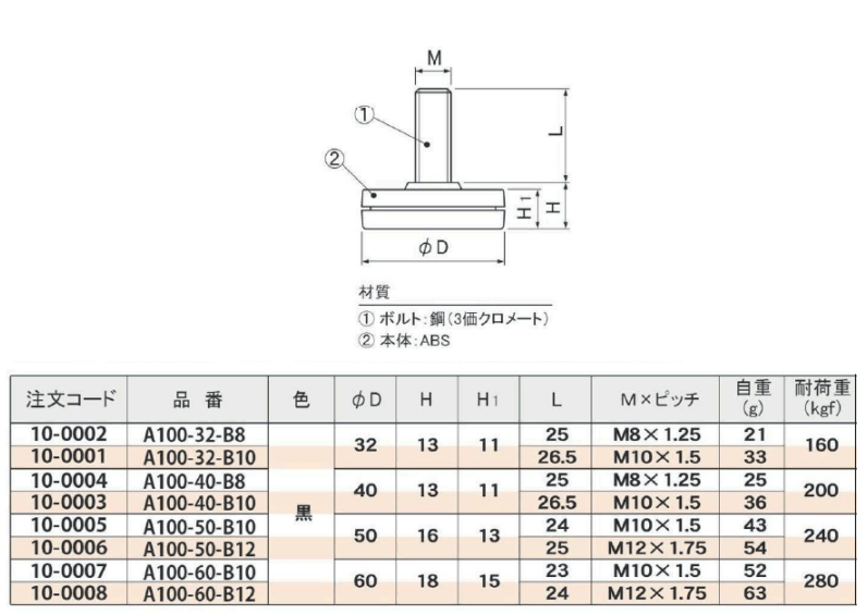 石黒製作所/PLA-PART] リサイクルアジャスター A100
