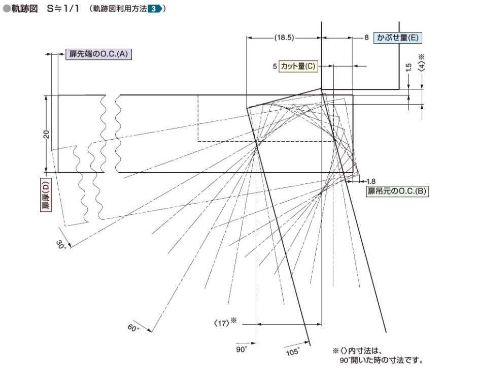 スガツネ工業/LAMP] スライド丁番 151 最大10㎜かぶせ（出荷時：8