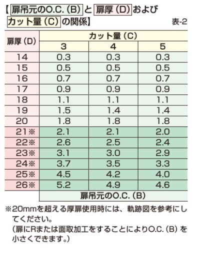 スガツネ工業/LAMP] スライド丁番 151 最大10㎜かぶせ（出荷時：8