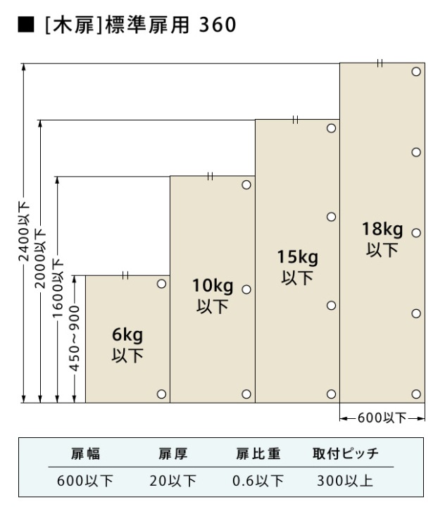 スガツネ工業/LAMP] オリンピア スライド丁番 360 (19㎜かぶせ)