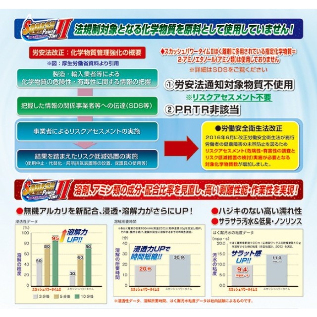 �ڥ󥮥��å������ϥ���ޡ������å���ѥ������II��18L