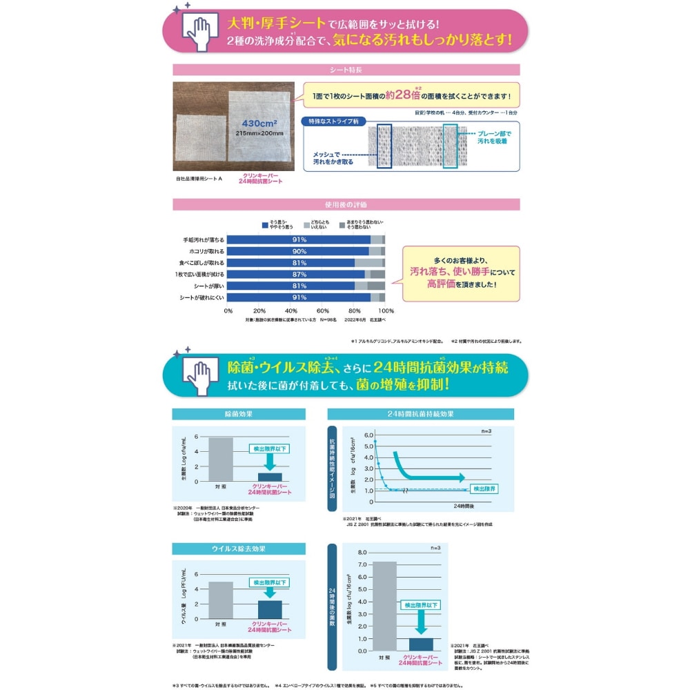 �ֲ�������󥭡��ѡ���24���ֹ��ݥ����ȡ���Ƚ�����ꡡ80���18���������������䤪���ѡڼ��󤻾��ʡ�¨Ǽ�Բġ�