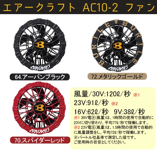 BURTLEファンユニット カラー AC10-2 京セラIT社 水洗いに対応した防水