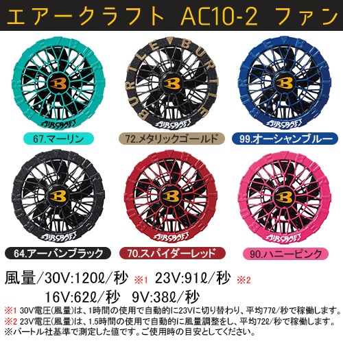 BURTLEファンユニット カラー AC10-2 京セラIT社 水洗いに対応した防水