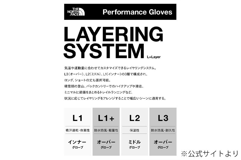 2025 ղ  Ρե THE NORTH FACE L1ץ饹    L1+ GUIDE SHELL GLOVE   NN62304  ǥ