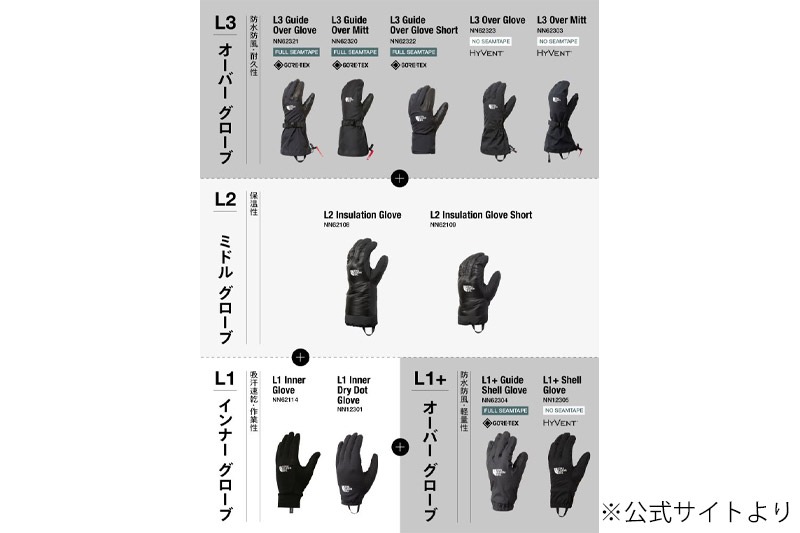 2025 ղ  Ρե THE NORTH FACE L1ץ饹    L1+ GUIDE SHELL GLOVE   NN62304  ǥ