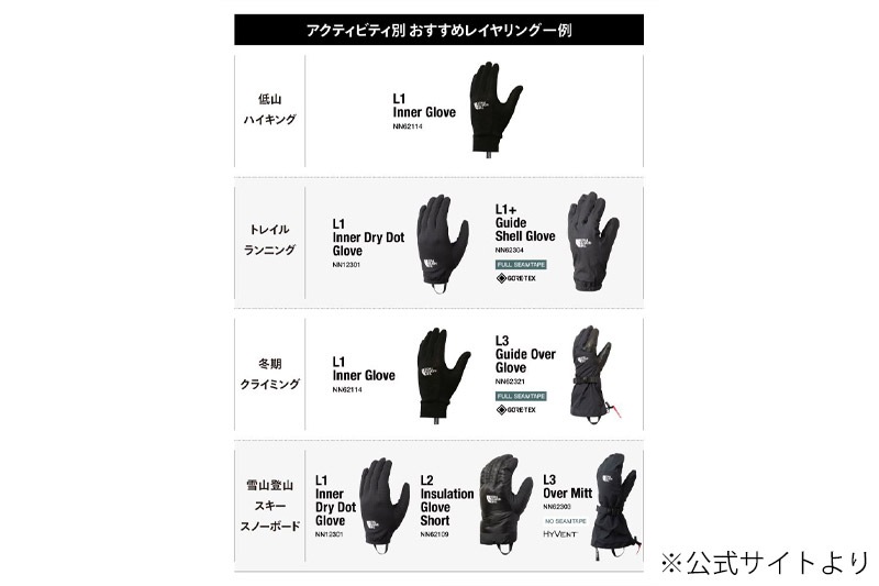 2025 ղ  Ρե THE NORTH FACE L1ץ饹    L1+ GUIDE SHELL GLOVE   NN62304  ǥ