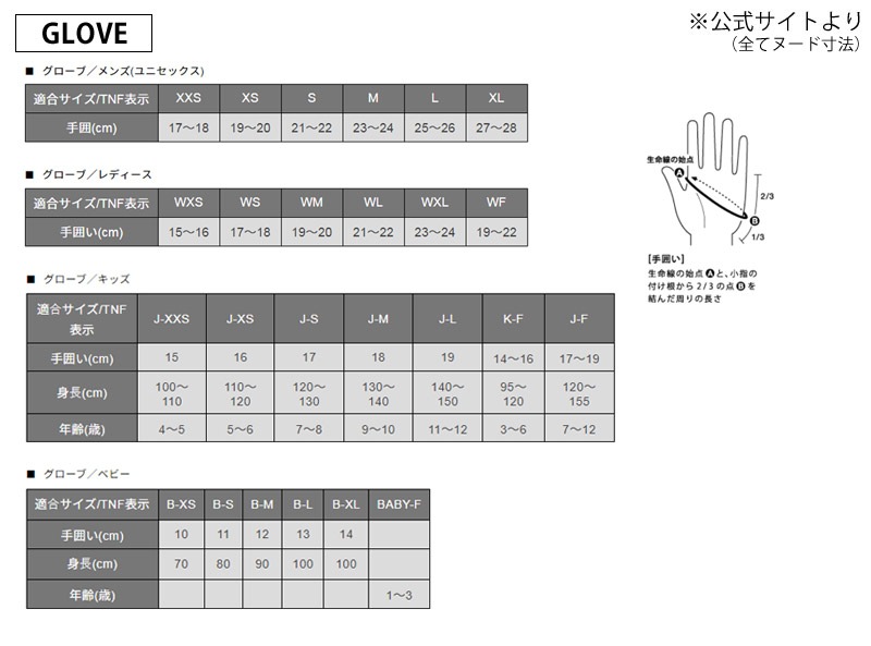 2025 ղ  Ρե THE NORTH FACE L1ץ饹    L1+ GUIDE SHELL GLOVE   NN62304  ǥ