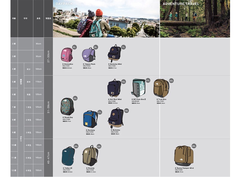 �����Ρ������ե����� THE NORTH FACE NMJ72350 ���å� ���ˡ� �����ѡ� 40+6 KIDS SUNNY CAMPER 40+6 ���å� �Ҷ� �ˤλ� ���λ� ���å� �Хå� �Хå��ѥå� �ǥ��ѥå� �����ȥɥ� ������ 40L 6L ��� ���� ������ 26ss �ղ� ����