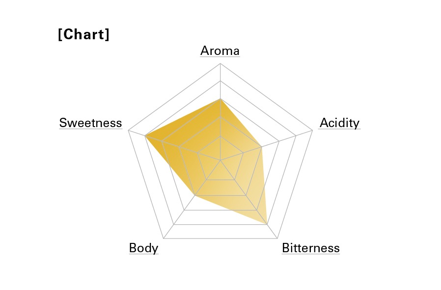 11.28発送HARVEST MOON BLEND '25 / ハーベストムーンブレンド '25